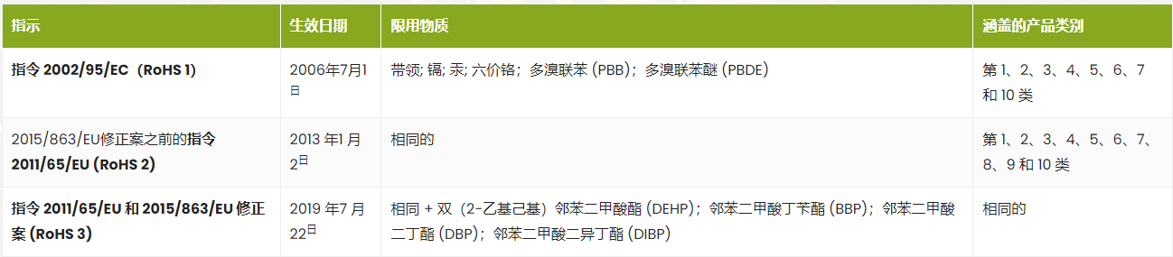 ROHS认证